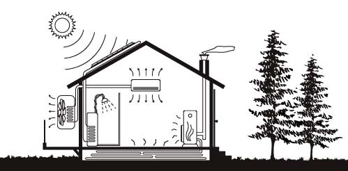 Energia eta Klimatizazioa