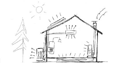 Energía y Climatización